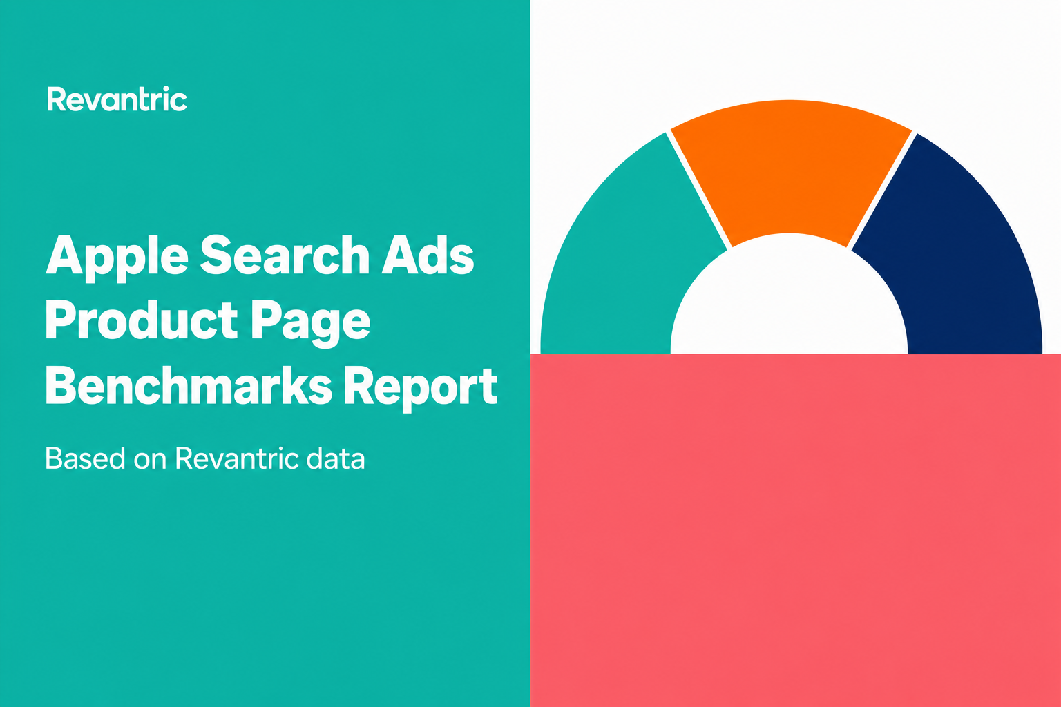 Revantric — Apple Search Ads Product Page Benchmarks Report cover