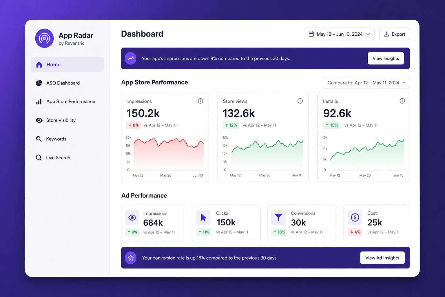App Radar by Revantric — ASO analytics dashboard