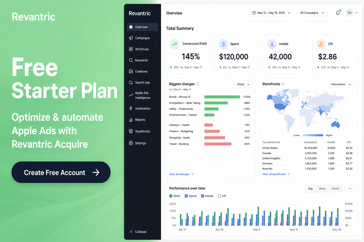 Revantric Acquire — Free Starter Plan for Apple Ads