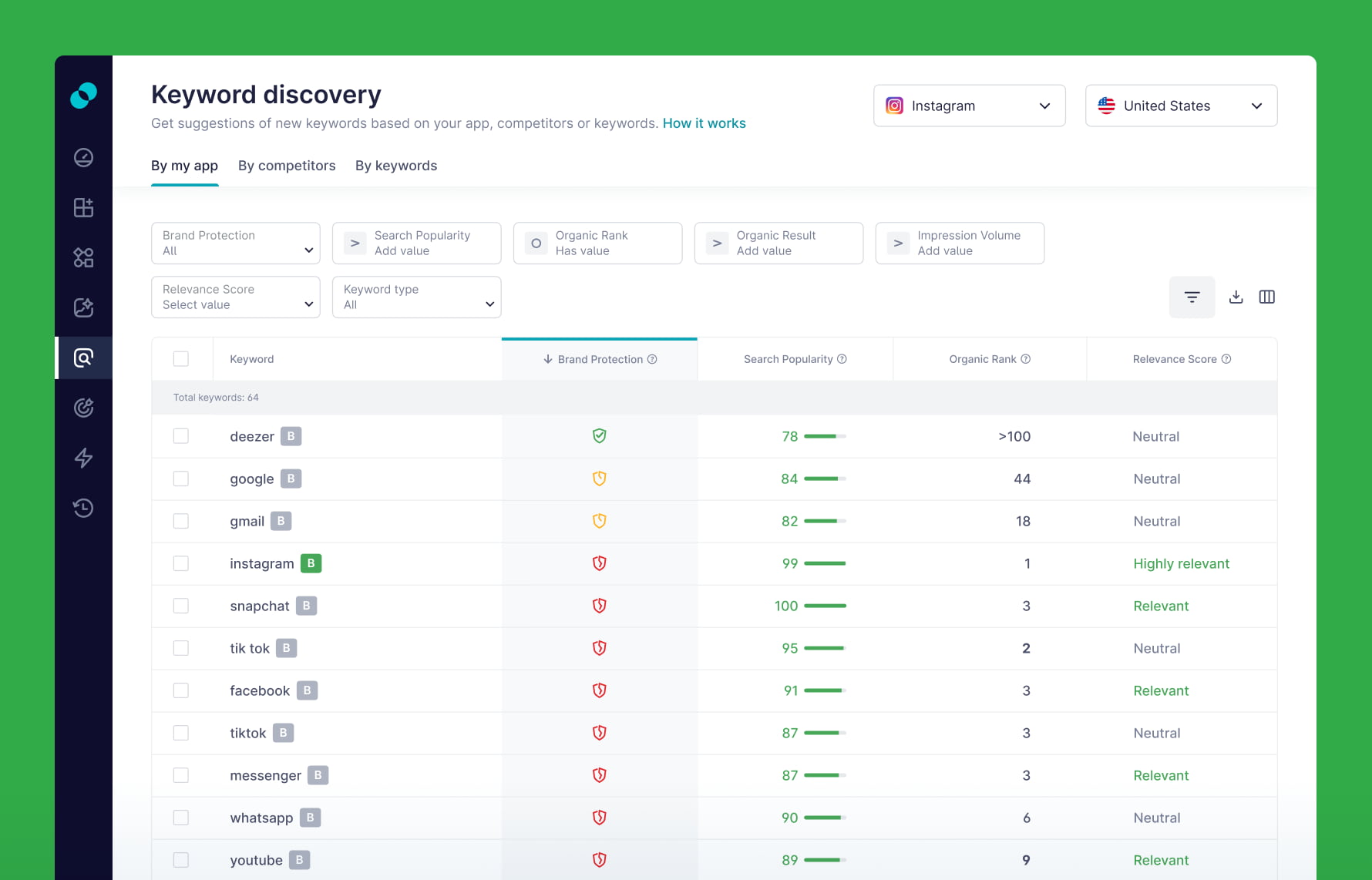 Screenshot of the Keyword Discovery tool from the Revantric Acquire, showing the Brand Protection feature.